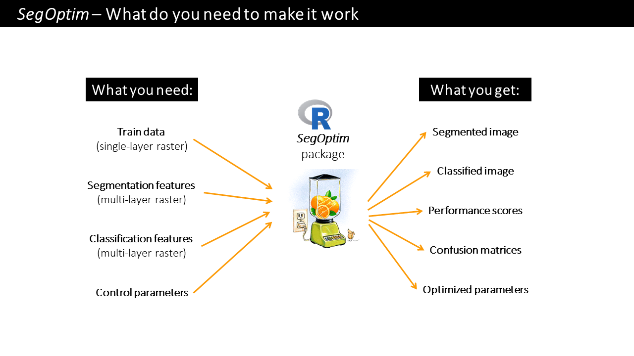 SegOptim package inputs and outputs